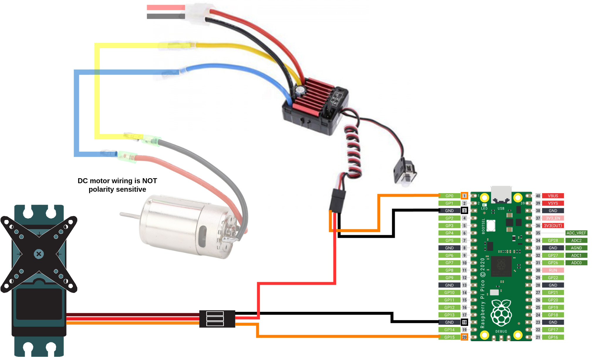 gpio