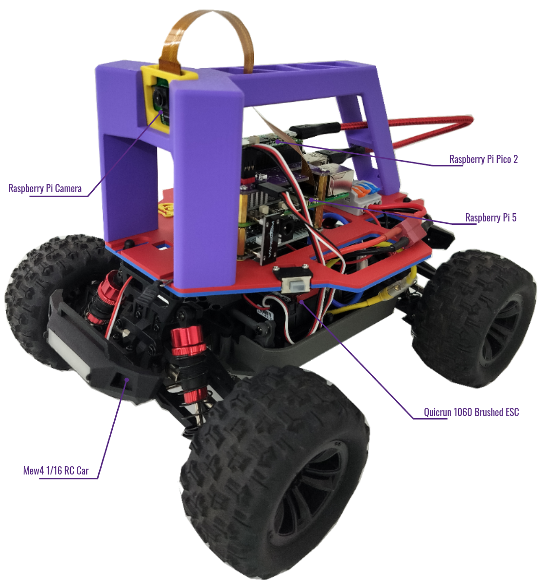 bearcar