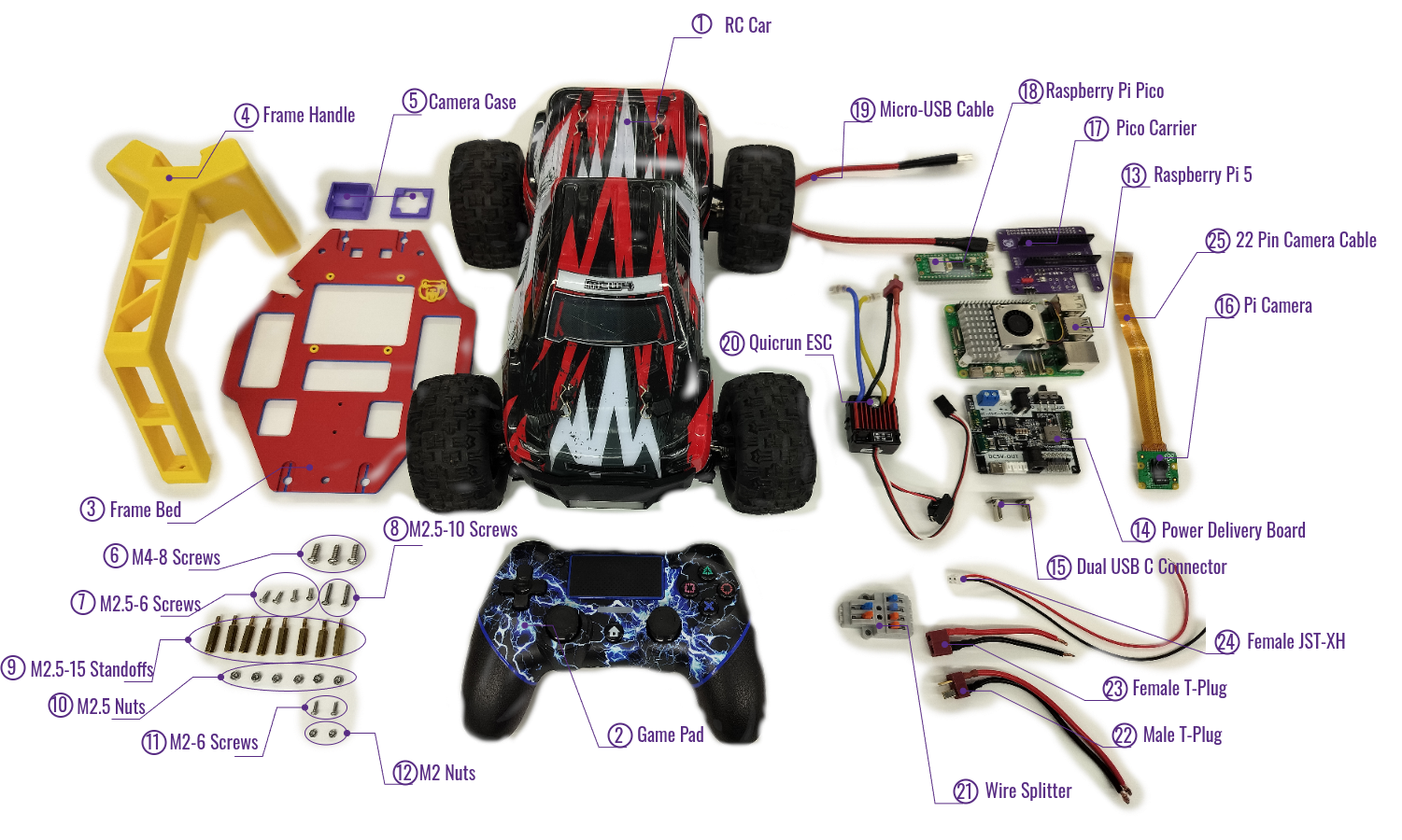 main components