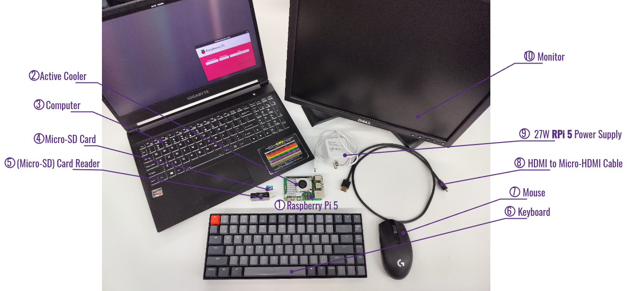 pi peripherals