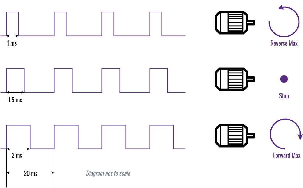 esc_motor_pwm
