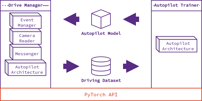 software_layout