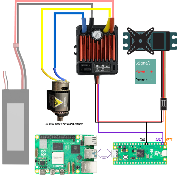 esc_servo_wiring