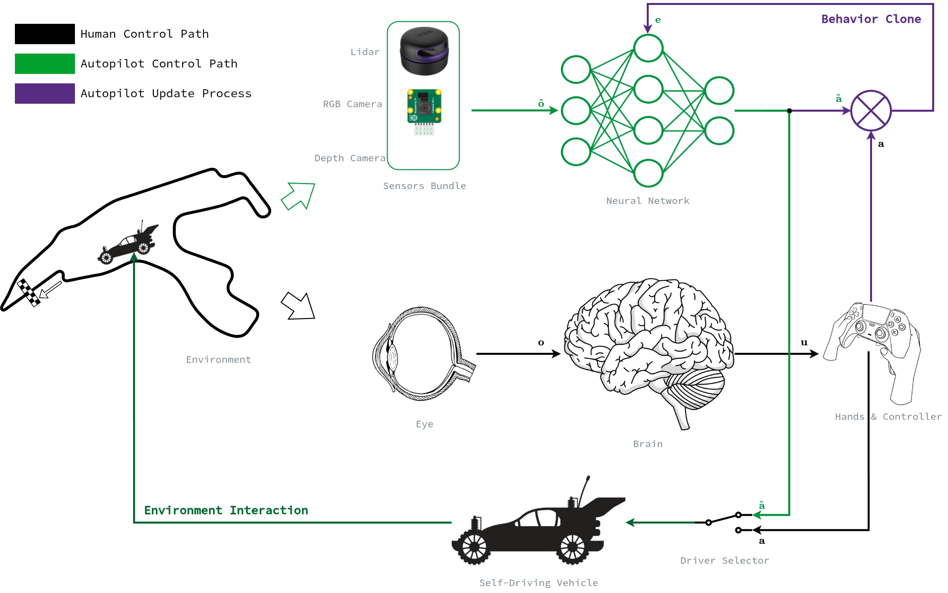 behavioral_cloning